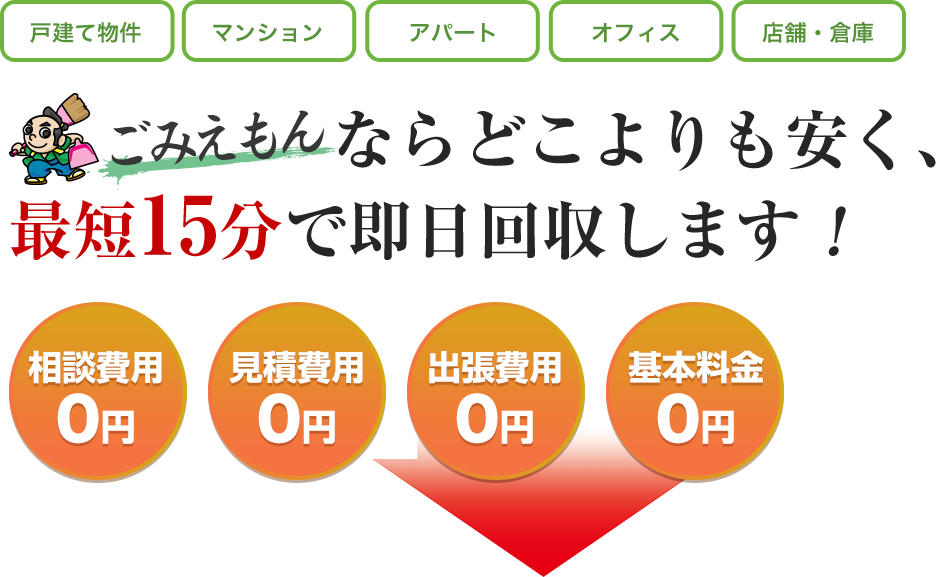 戸建て物件/マンション/アパート/オフィス/店舗・倉庫...【ごみえもん】ならどこよりも安く、最短15分で即日回収します！